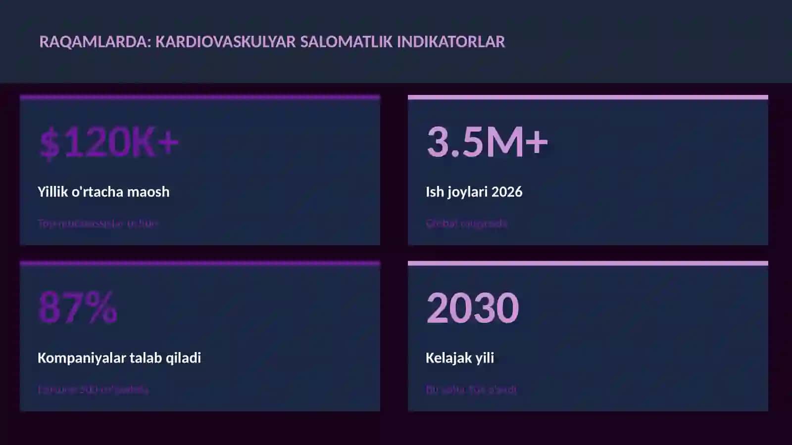Kardiovaskulyar salomatlik indikatorlar 3