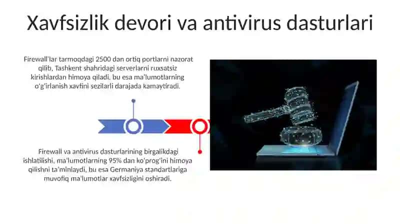 Kiberxavfsizlik va huquqiy ma’lumotlarni himoya qilish 3