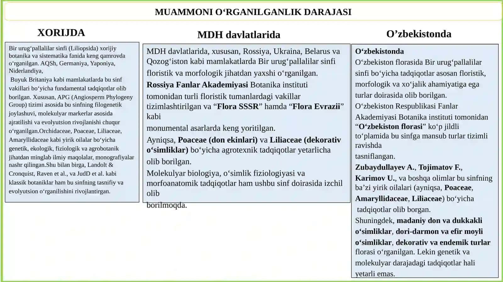 BIR URUG’PALLALILARSINFI,ASOSIYVAKILLARI,AHAMIYATI 3