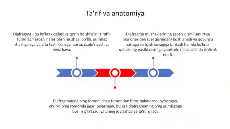 Diafragma jarohatlari 3