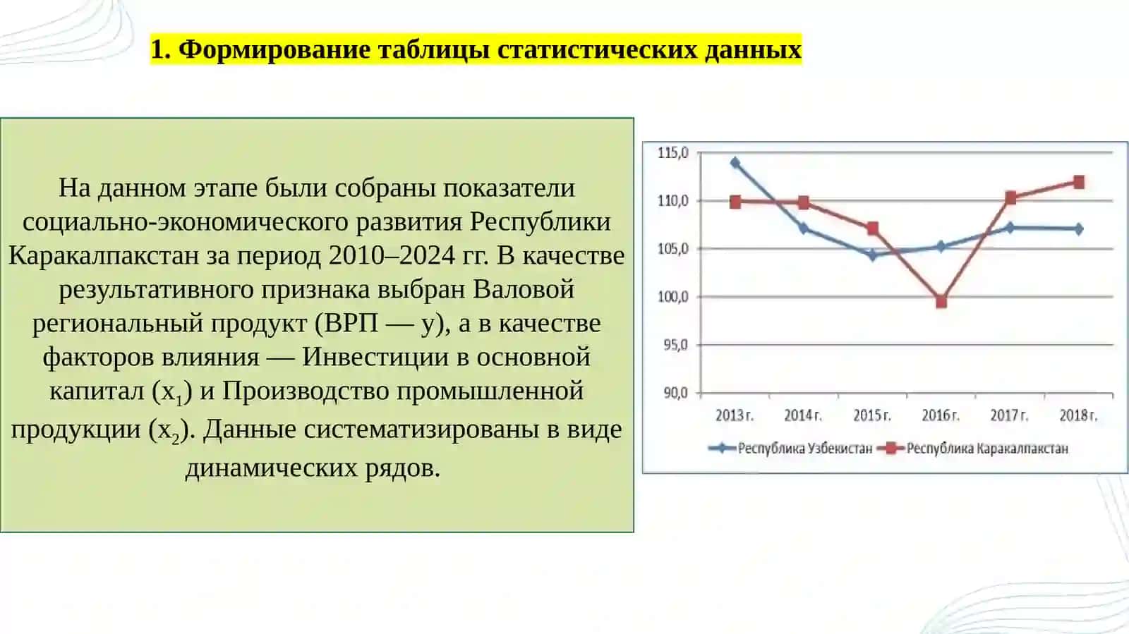 Многофакторное эконометрическое моделирование и прогнозирование валового регионального продукта Республики Каракалпакстан 3