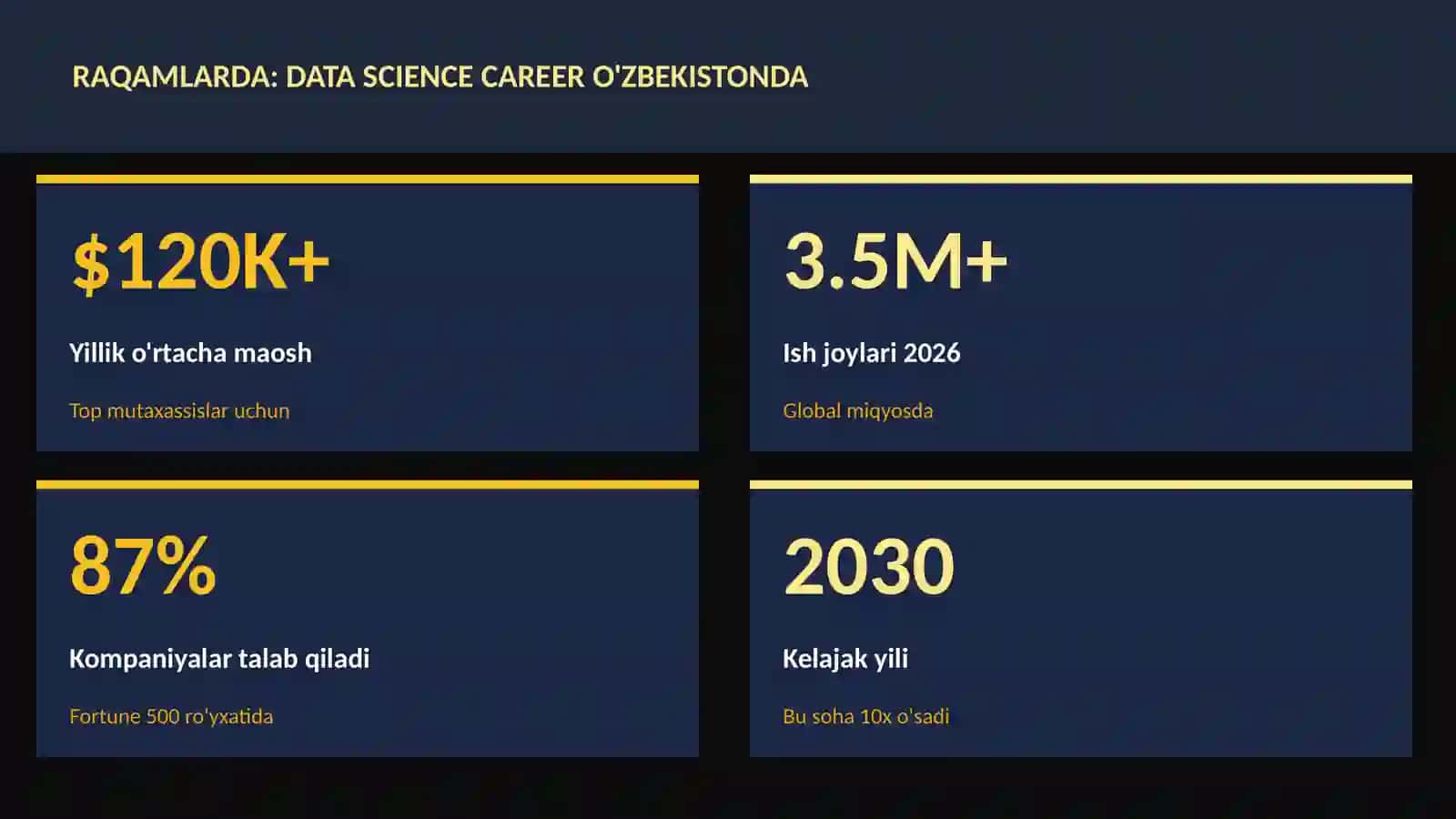 DATA SCIENCE VA TAHLIL 3