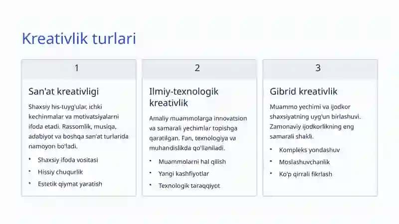 Kreativlik Psixologiyasi: Ijodkorlikning Sirli Dunyosi 3