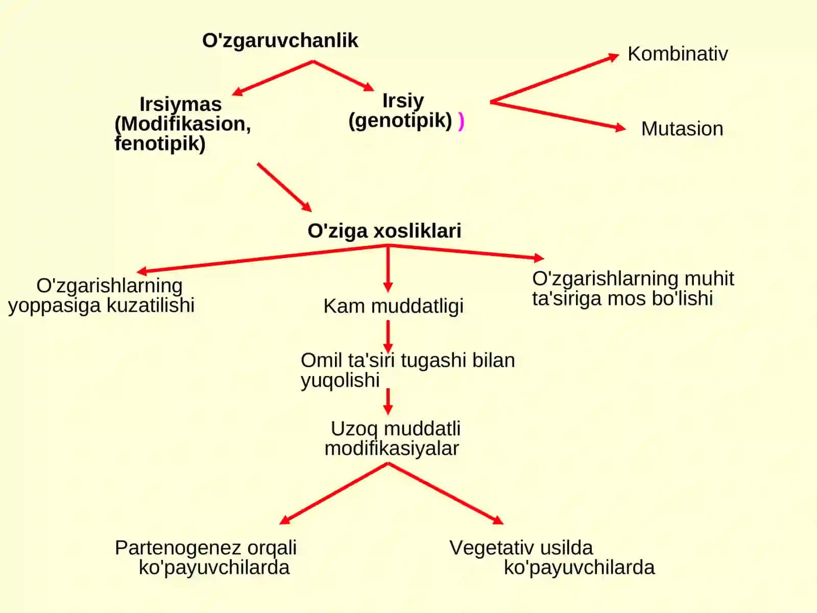 O‘zgaruvchanlik. Uning xillari va tibbiyotdagi roli. Konserogenezning biologik va genetik asoslari 3