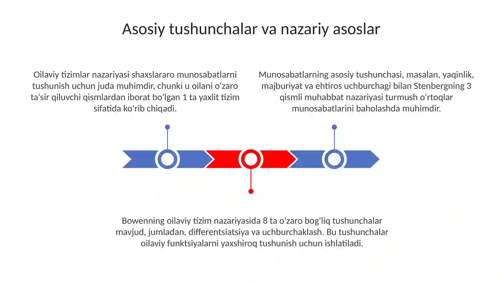Oiladagi munosabatlar va muloqot psixodiagnostikasi 3