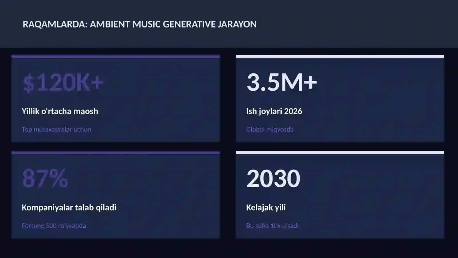 Ambient music generative jarayon 3