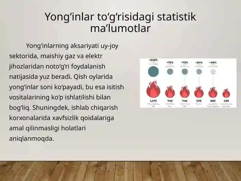 Respublika bo'yicha yong'inlar sodir bo'lishi va ularda ko'riladigan zararlar to'g'risida statistik ma'lumotlar tahlili 3