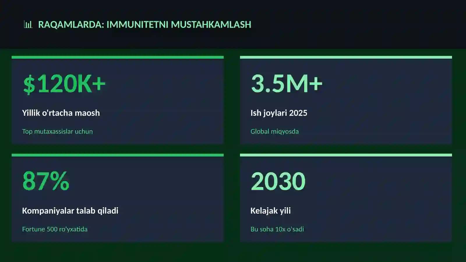 Immunitetni mustahkamlash 3