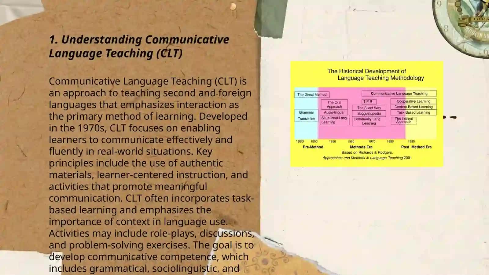 COMMUNICATIVE LANGUAGE TEACHING (CLT): PRINCIPLES AND APPLICATION IN FOREIGN LANGUAGE INSTRUCTION 3