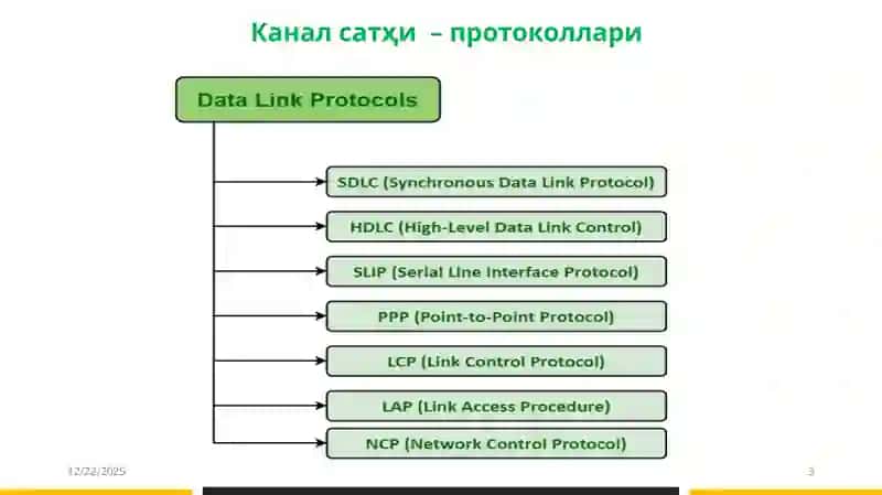 Канал сатҳи 3