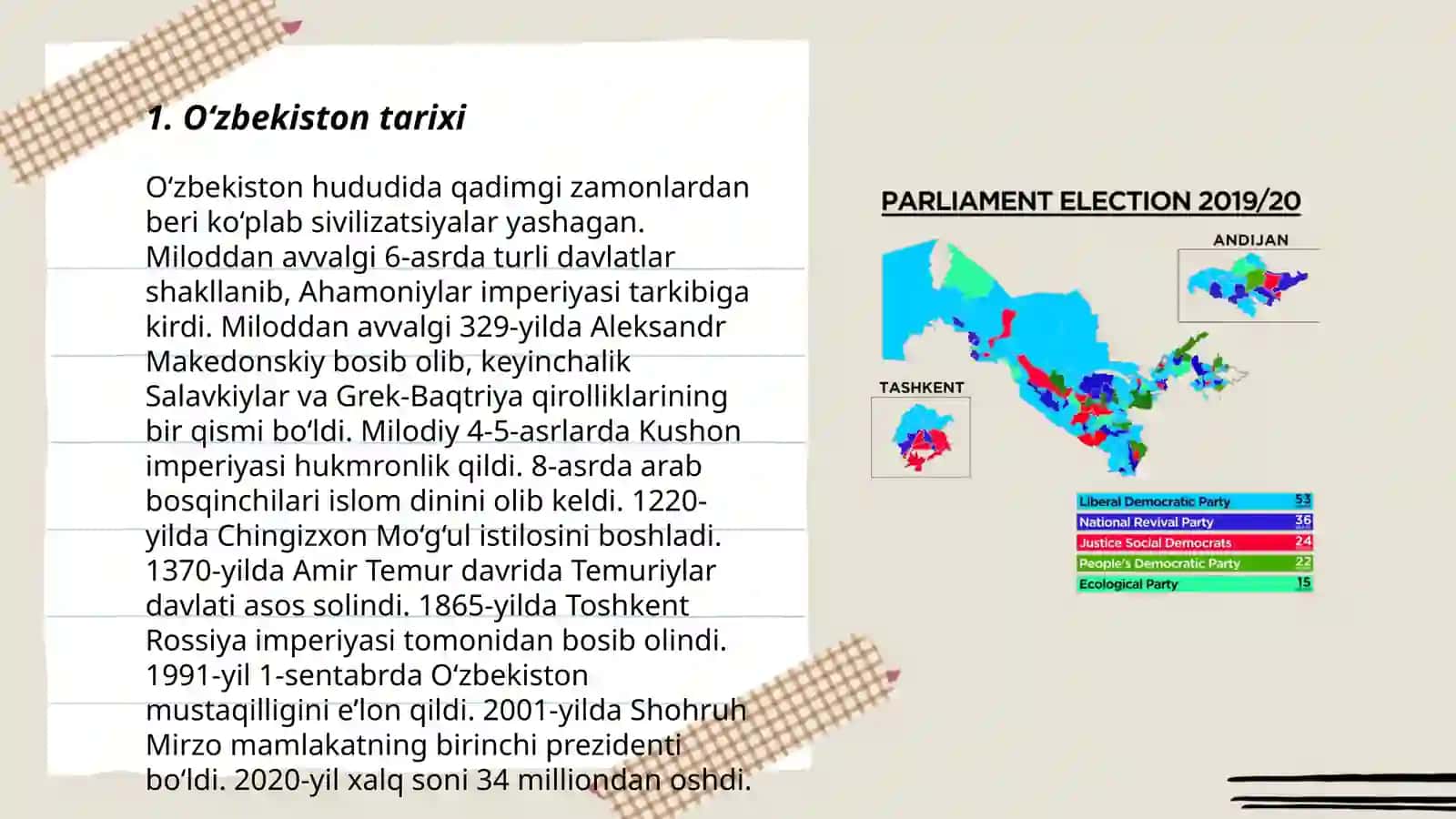 O‘zbekiston tarixi 3