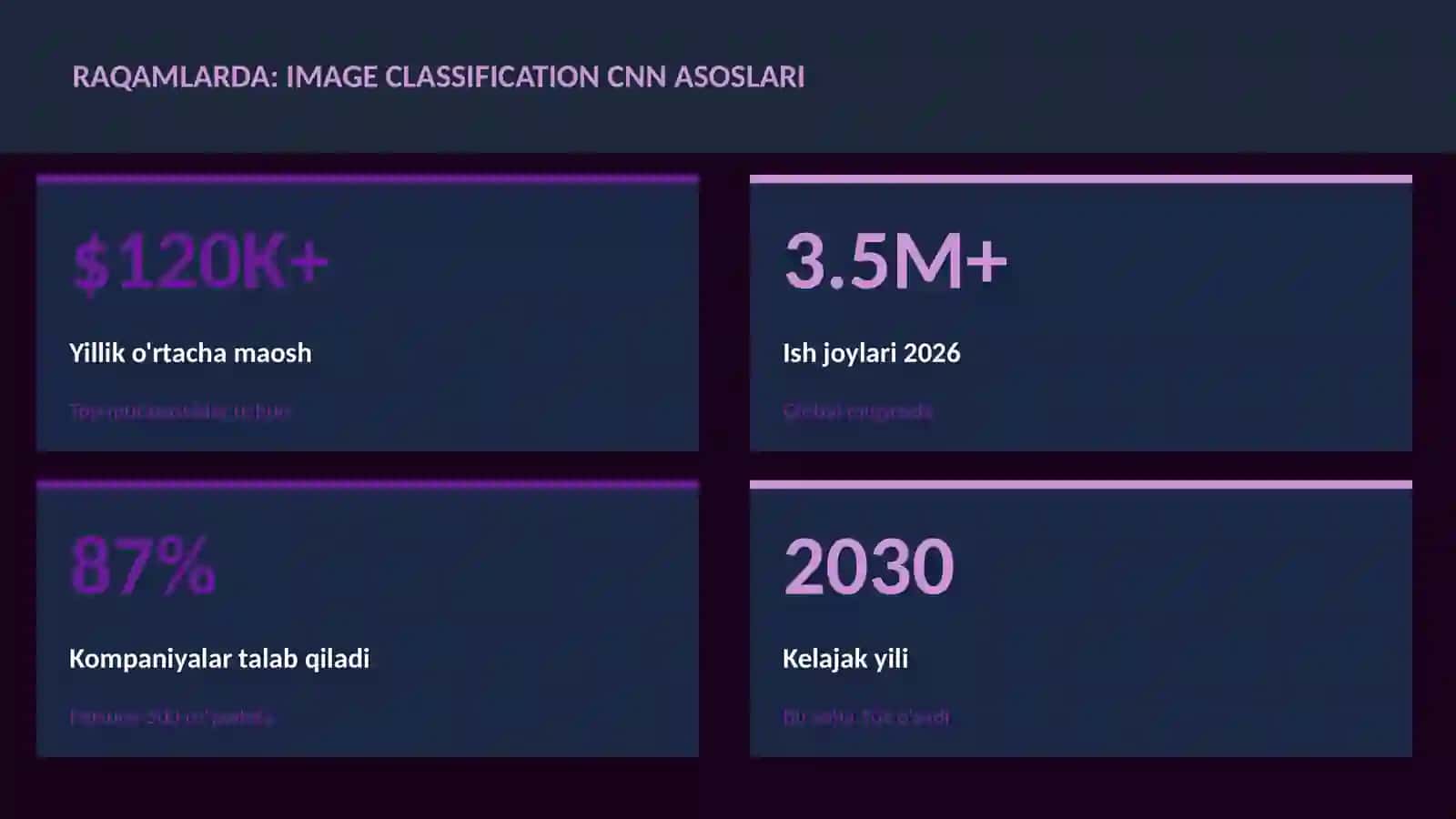 Image classification CNN asoslari 3