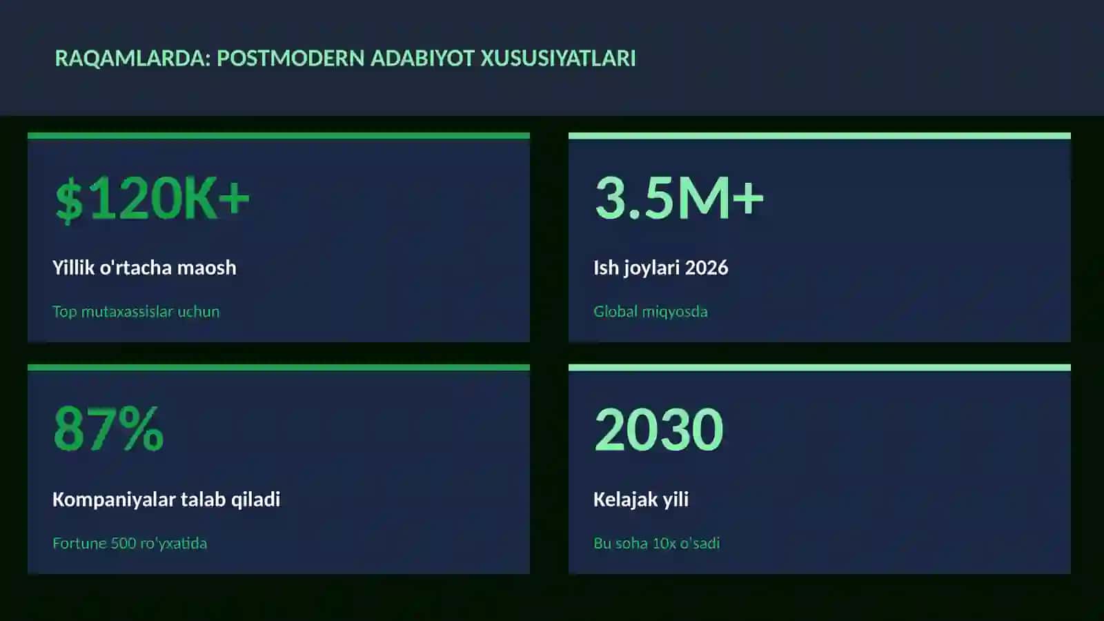 Postmodern adabiyot xususiyatlari 3