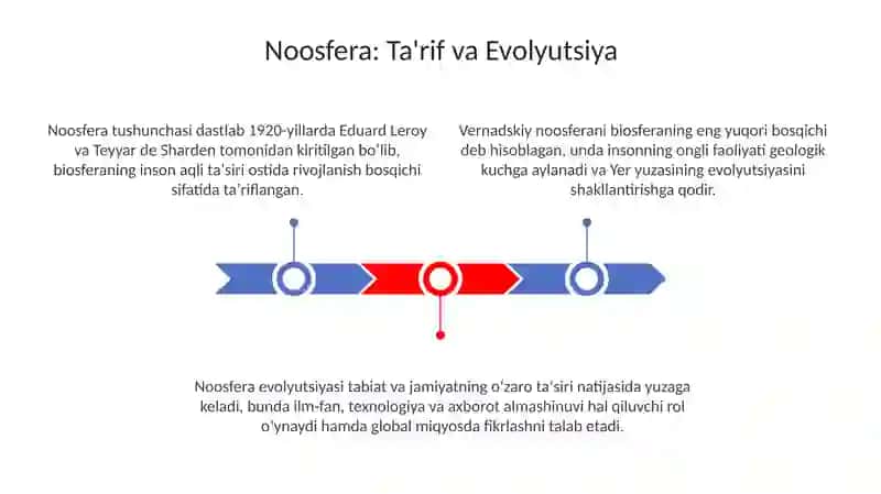 Noosfera tushunchasi va atrof-muhit muhofazasi 3