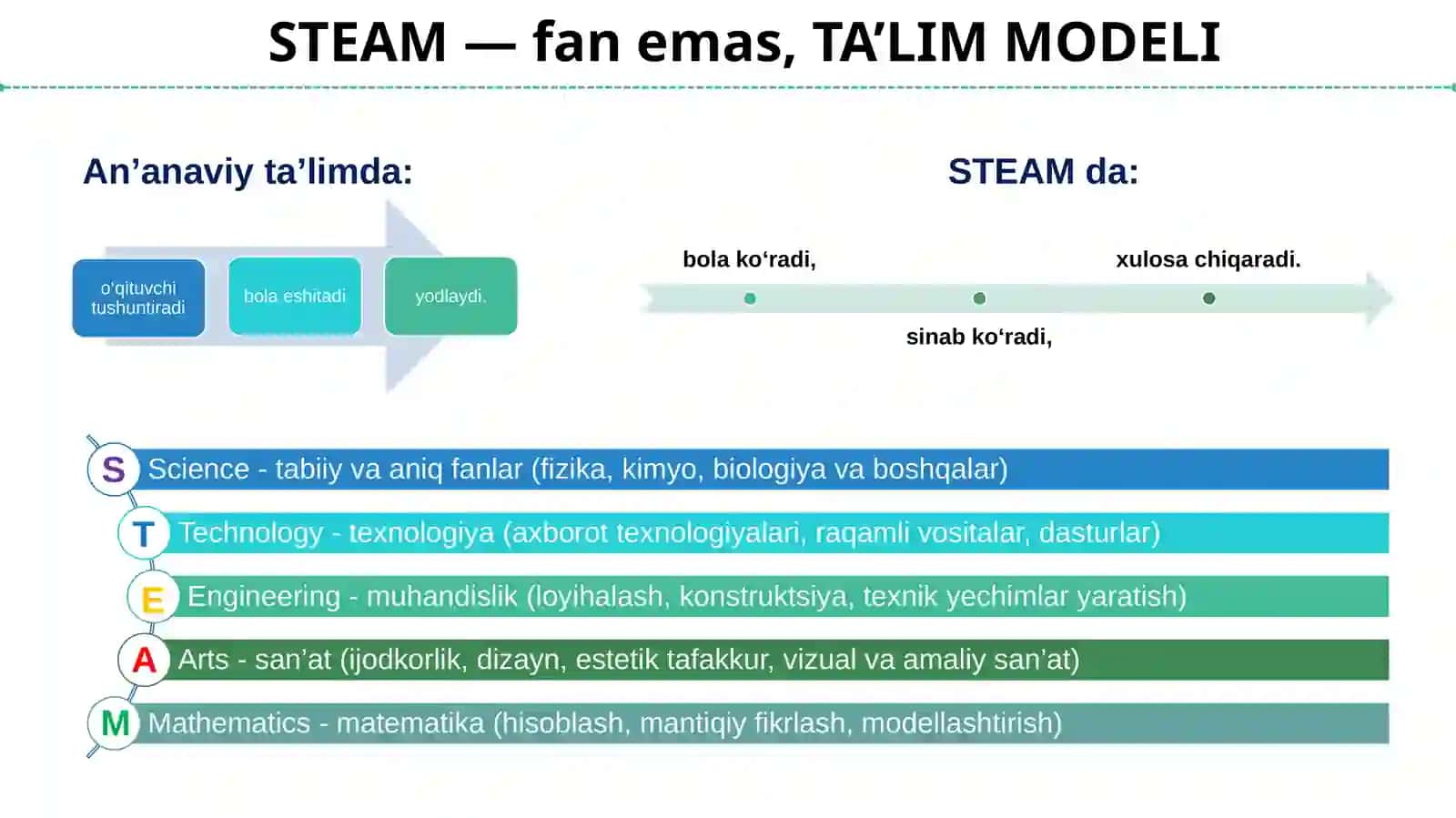 STEAM TA’LIMI 3