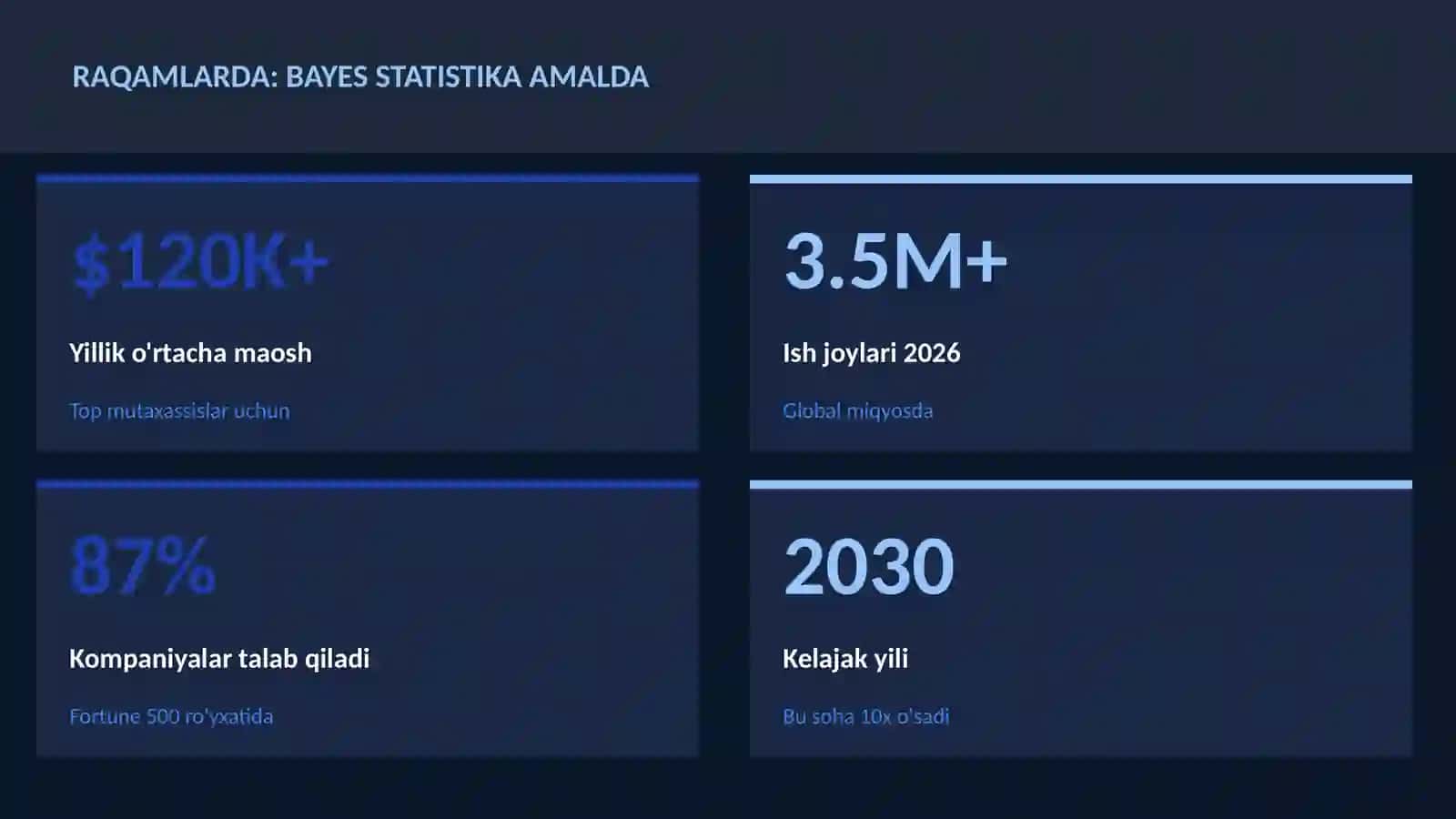 Bayes statistika amalda 3