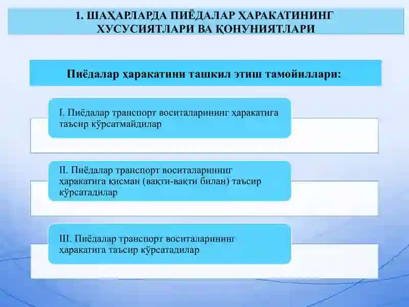 Шаҳар аҳолисининг ҳаракатчанлиги 3