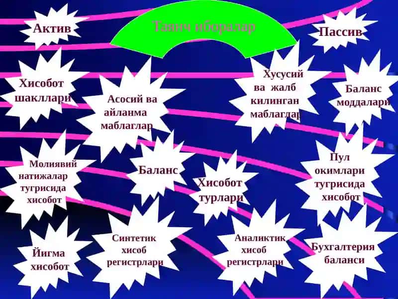 МОЛИЯВИЙ ХИСОБОТИ 3