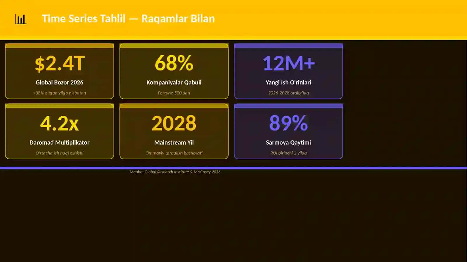Data KATEGORIYA Time Series Tahlil Mukammal Premium Taqdimot — 25 ta Slayd 3