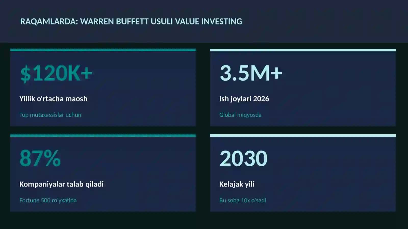 MOLIYA VA INVESTITSIYA 2026 3