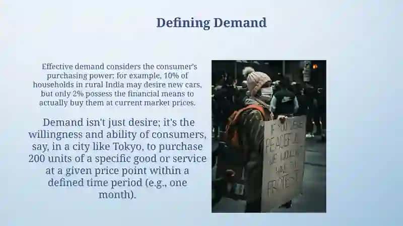 Defining Demand 3