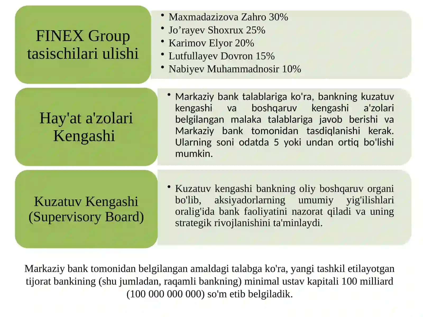 RAQAMLI BANK ISHI ORALI NAZORAT ISHI 3
