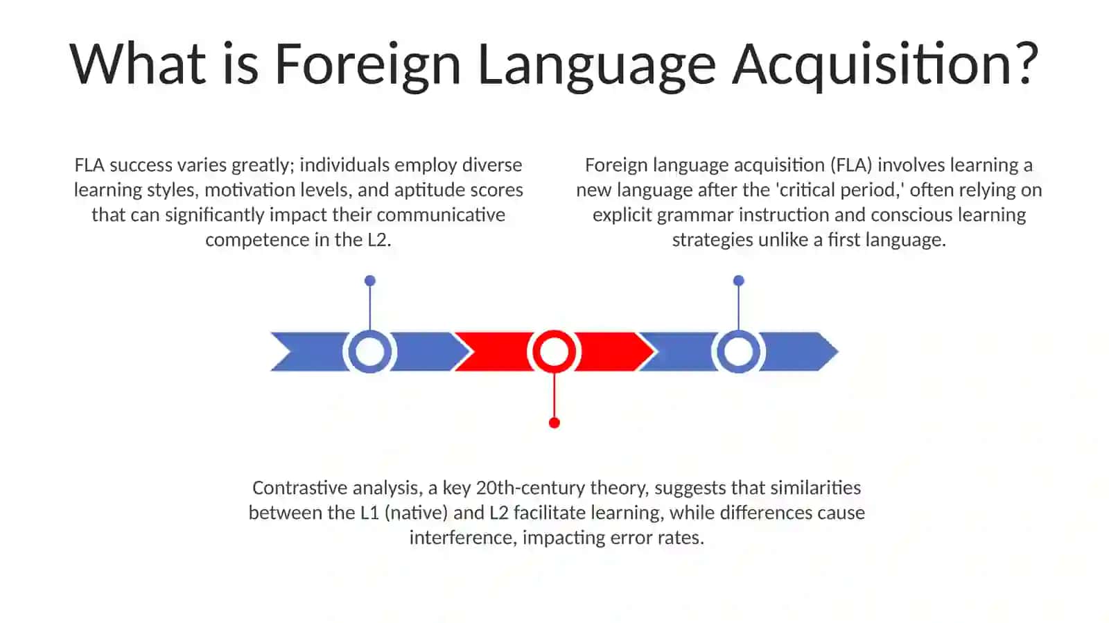 Introduction to foregion language acquisition 3