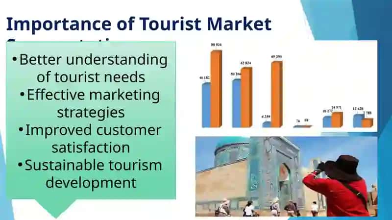 Types of Tourist Markets 3