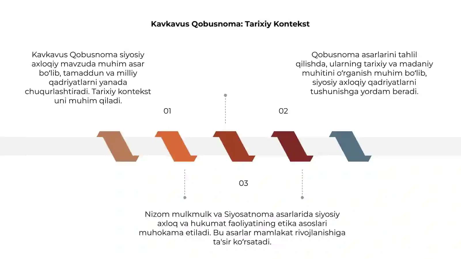 Kavkavus Qobusnoma va Nizom Mulkmulk 3