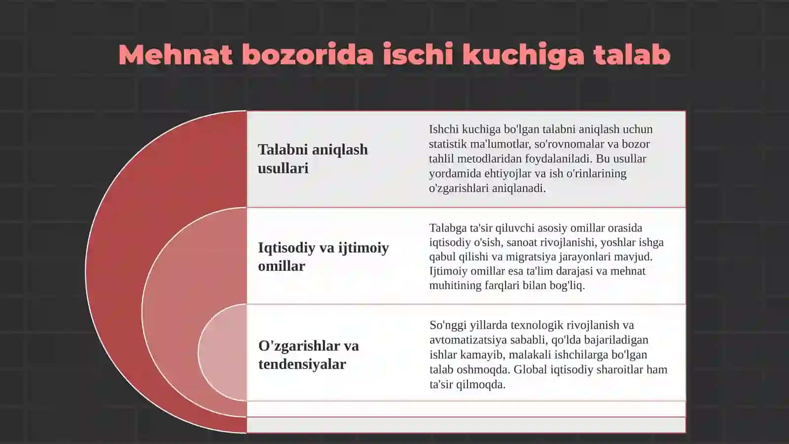 Mehnat bozorida ischi kuchiga bolgan talab va taklifni iatiqbollashtirish ahamiyati 3