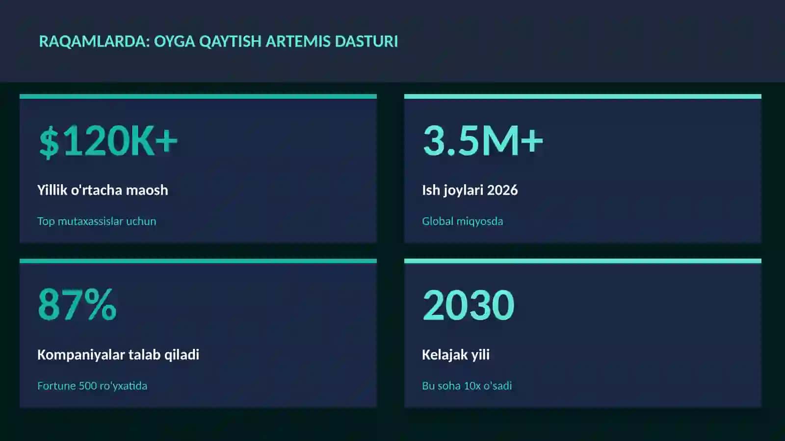 Oyga qaytish Artemis dasturi 3