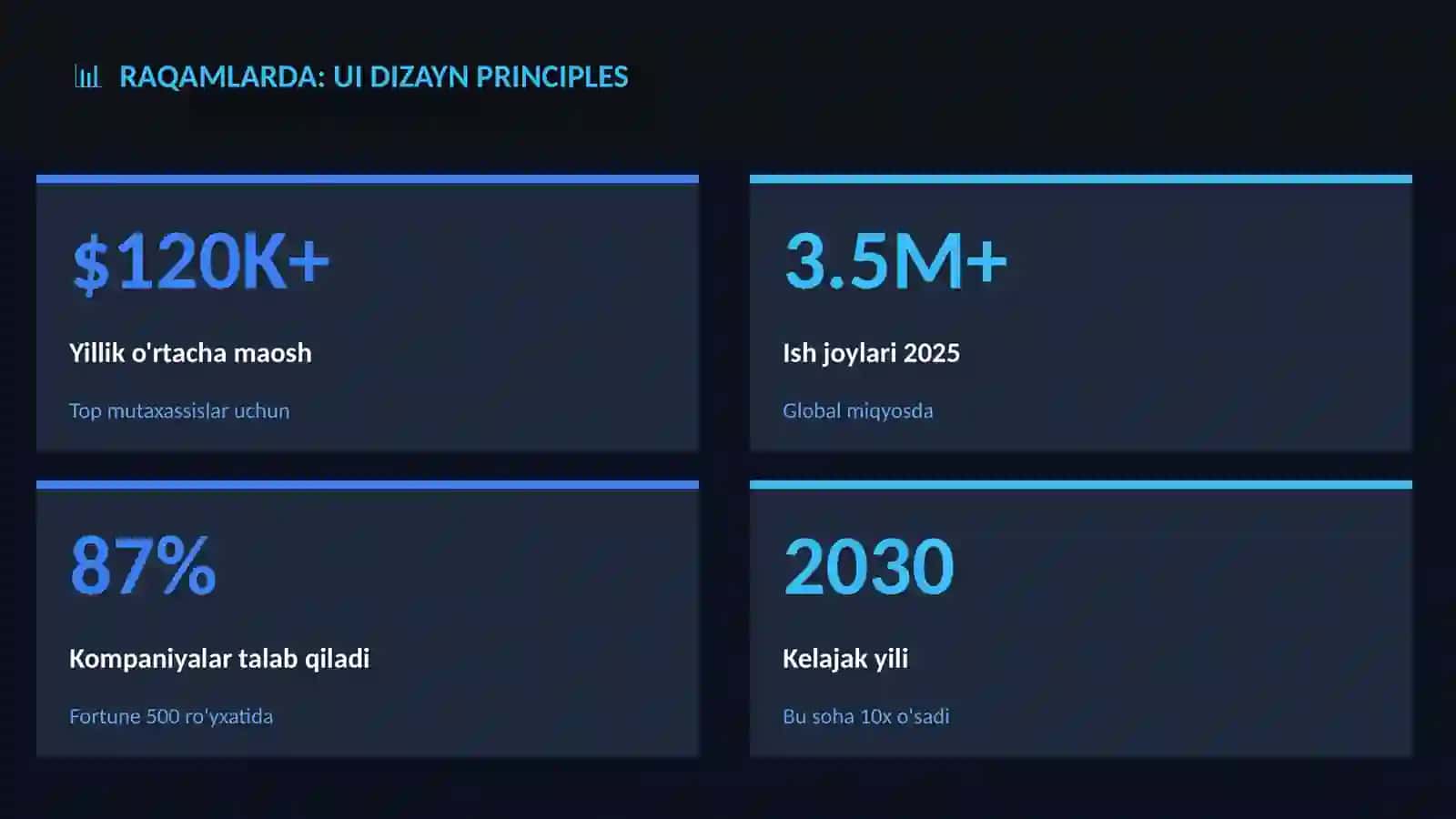 UI dizayn principles 3