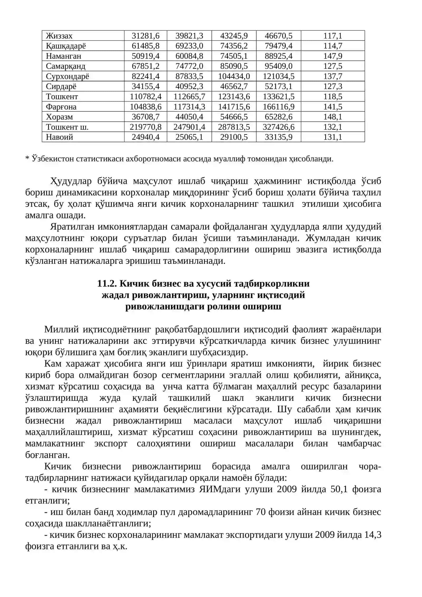 Ўзбекистонда кичик бизнес ва тадбиркорликни ривожлантириш истиқболлари 3