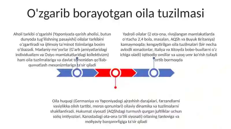 Oilaviy qo'llab-quvvatlash muammolari 3