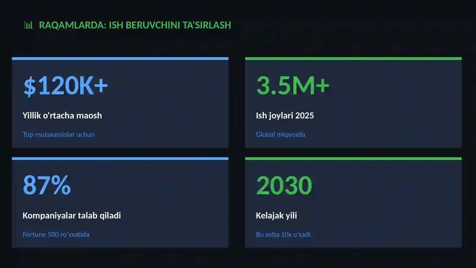 Ish beruvchini ta'sirlash 3