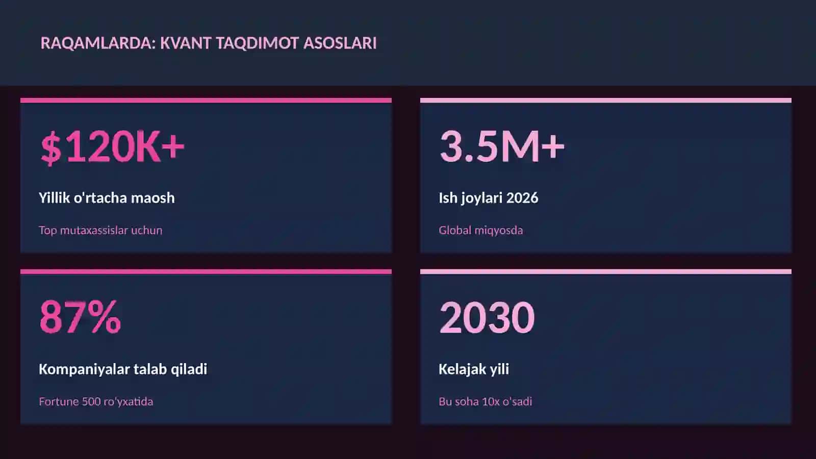 KVANT HISOBLASH 3