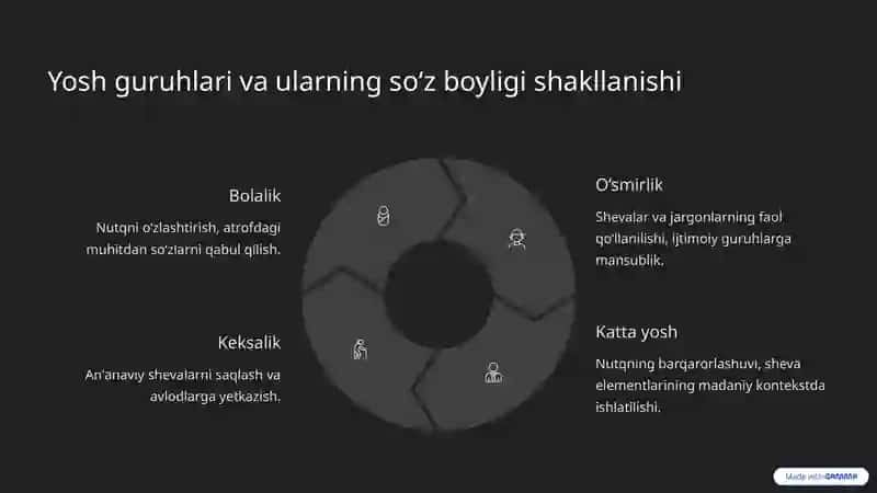 Shevalarga xos so‘zlarning yosh xususiyatlariga ko‘ra farqlanishi 3