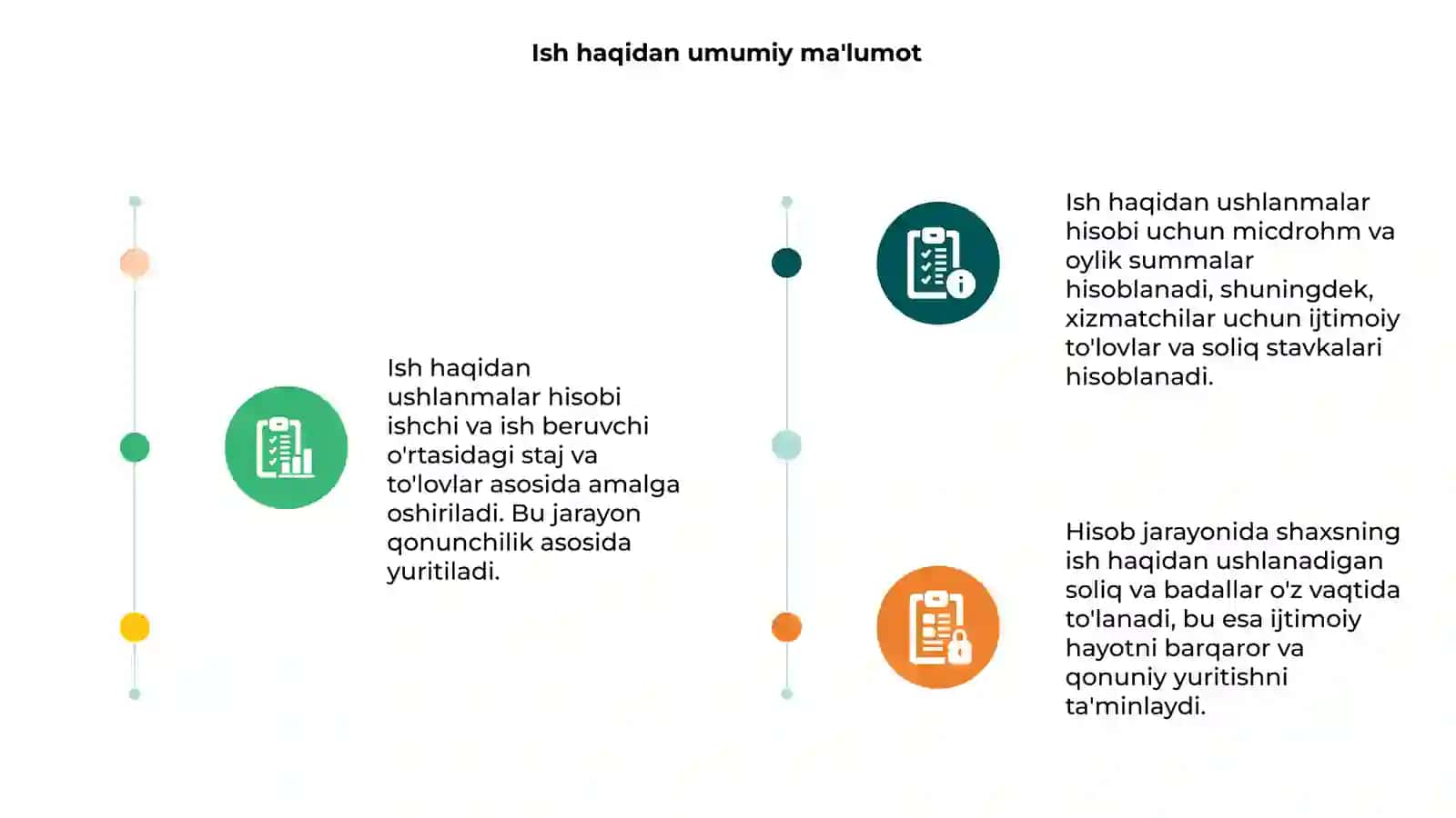 Ish haqidan ushlanmalar hisobi 3
