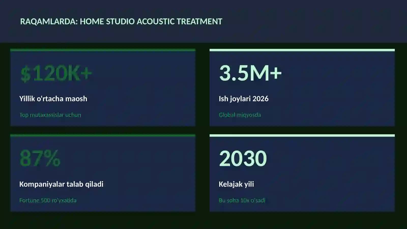 Home studio acoustic treatment 3