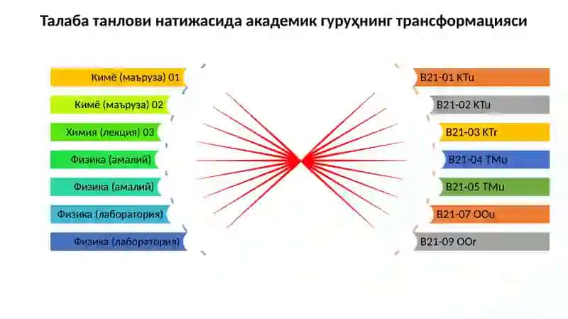 Кредит-модультизимидаўқувжараёни 3