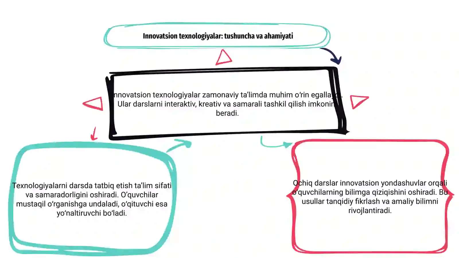 Innovatsion texnologiyalar: tushuncha va ahamiyati 3