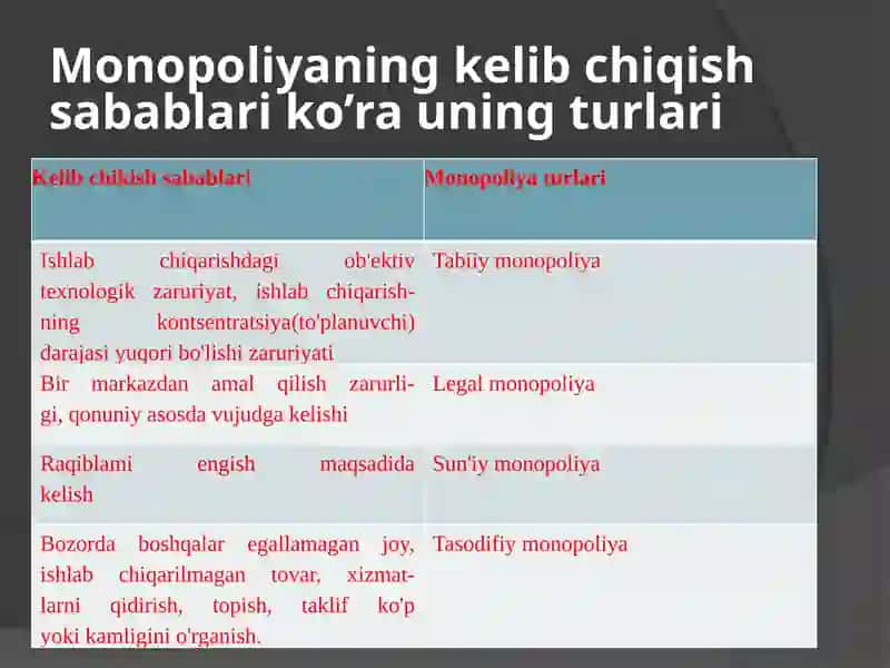 Monopoliya va raqobatni rivoyatlantirish 3