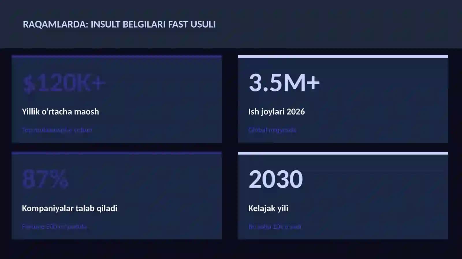 Insult belgilari FAST usuli 3