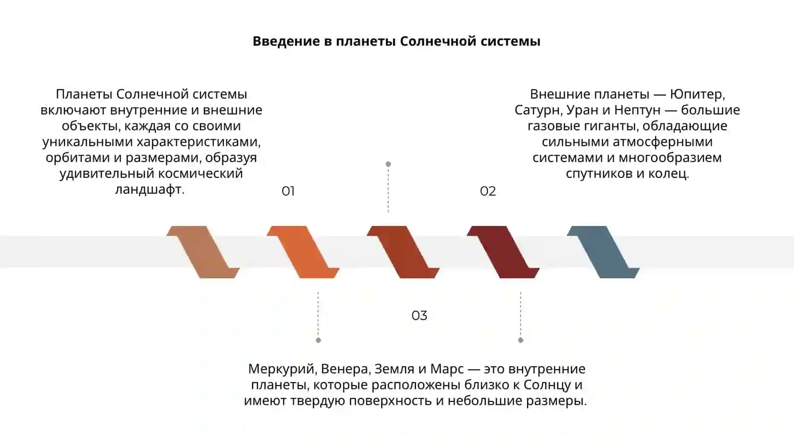 Планеты Солнечной системы 3