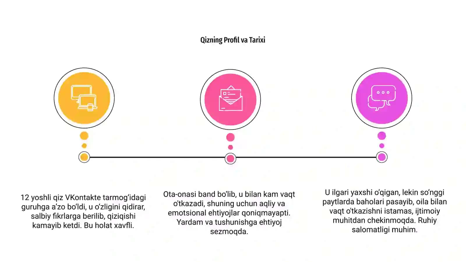 Qizning Profil va Tarixi 3