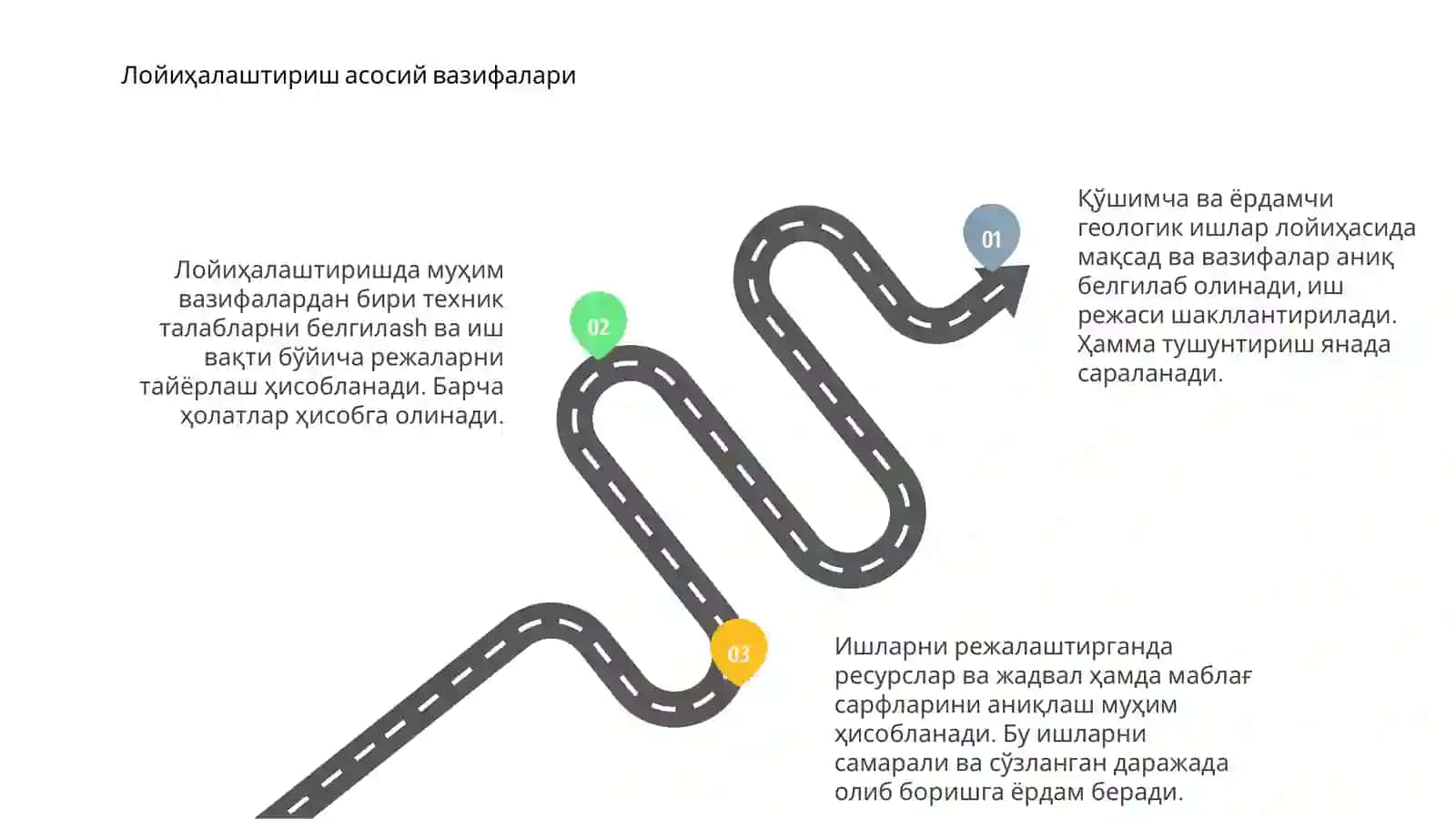 Лойиҳалаштириш асосий вазифалари 3