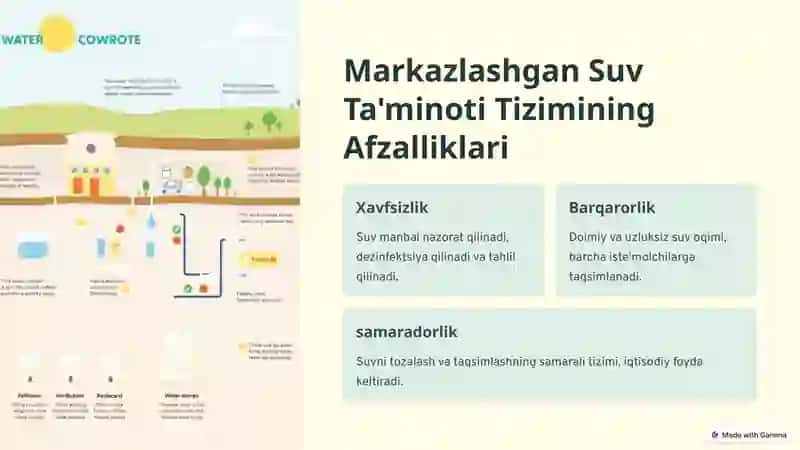 Mahalliy va Markazlashgan Suv Ta'minoti: Gigiyenik Ahamiyat 3