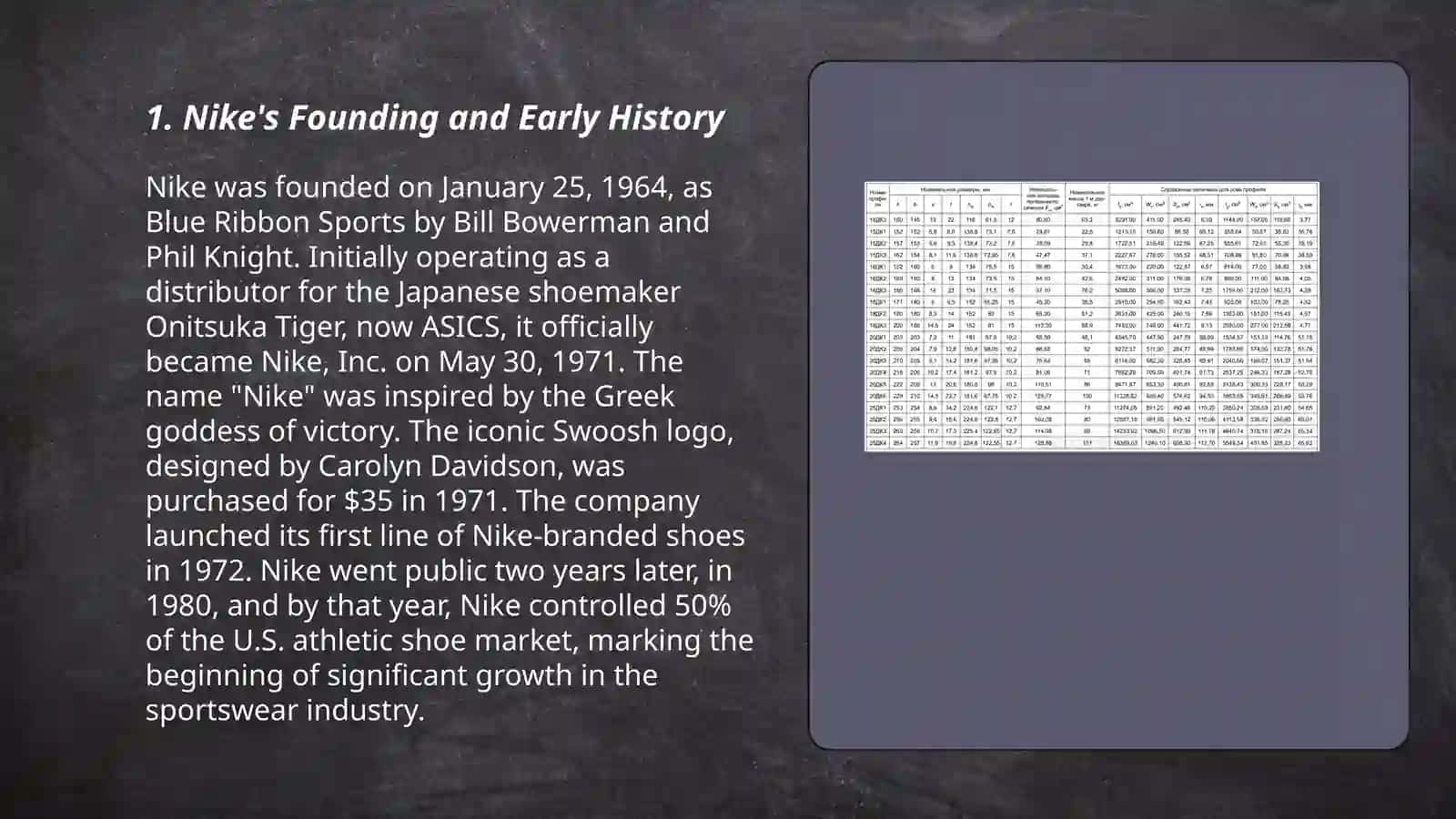 Nike's Founding and Early History 3