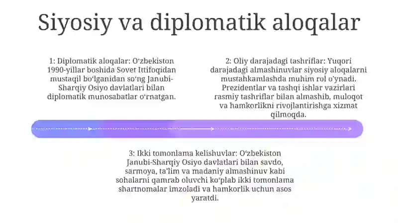 Arxeologik kashfiyotlar 3