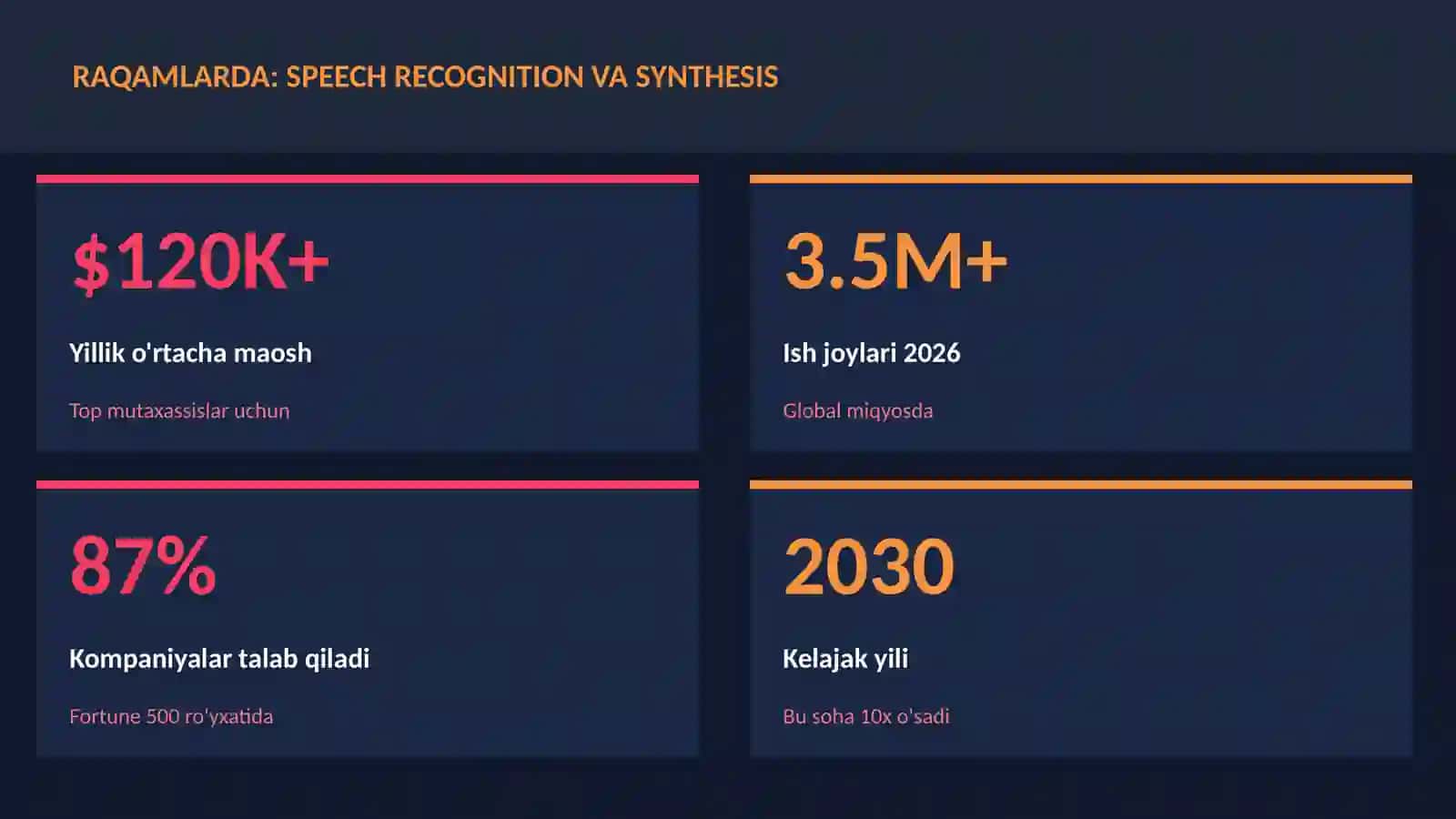 SUN'IY INTELLEKT ASOSLARI 3
